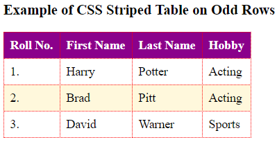 CSS Striped on odd rows