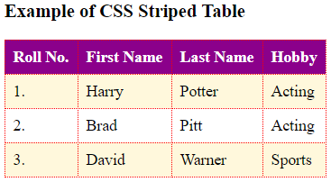 CSS Striped Table